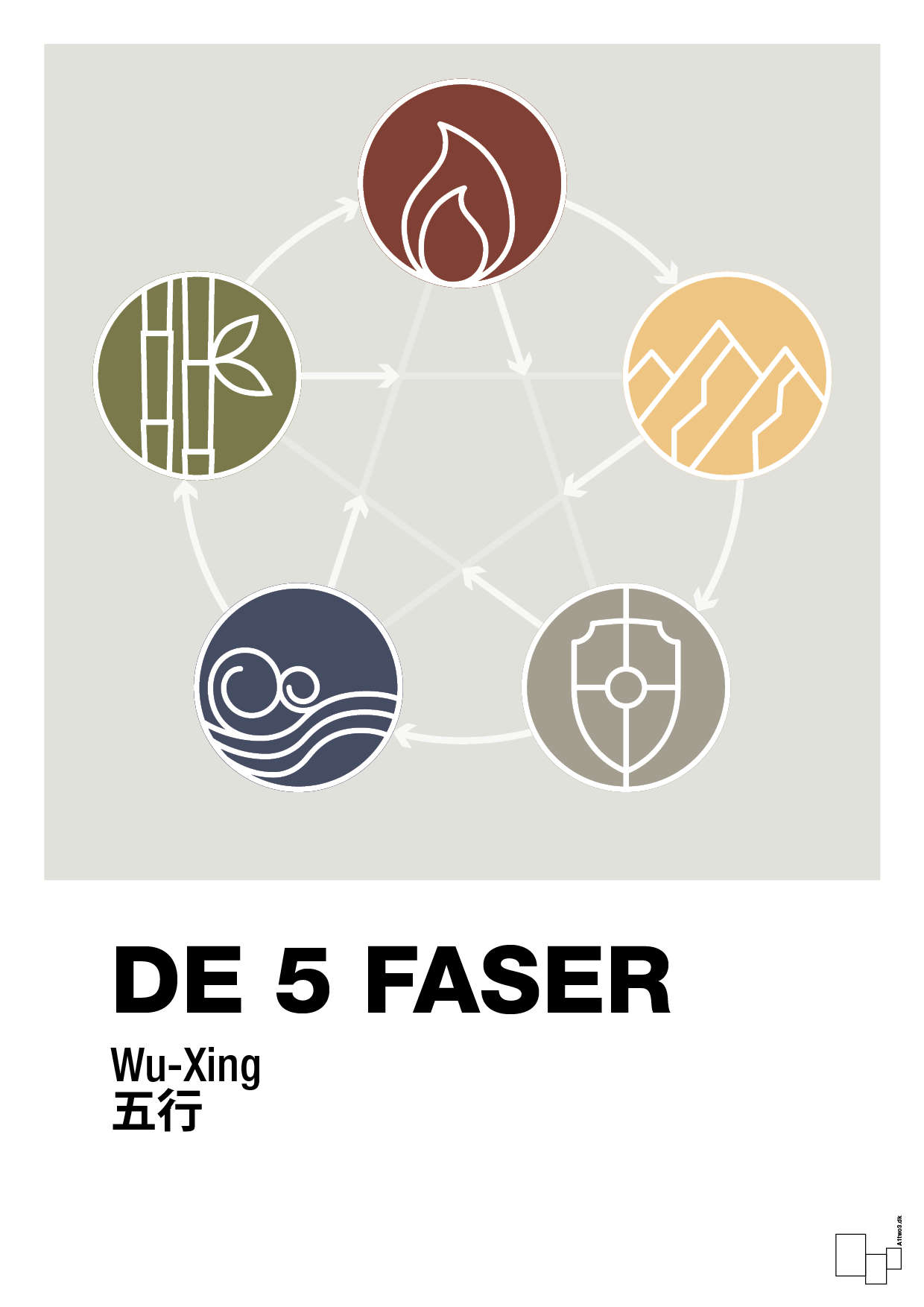 plakat: de fem faser - painters white-Alternativ-A1two3