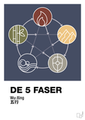 De fem faser - petrol-Alternativ-A1two3