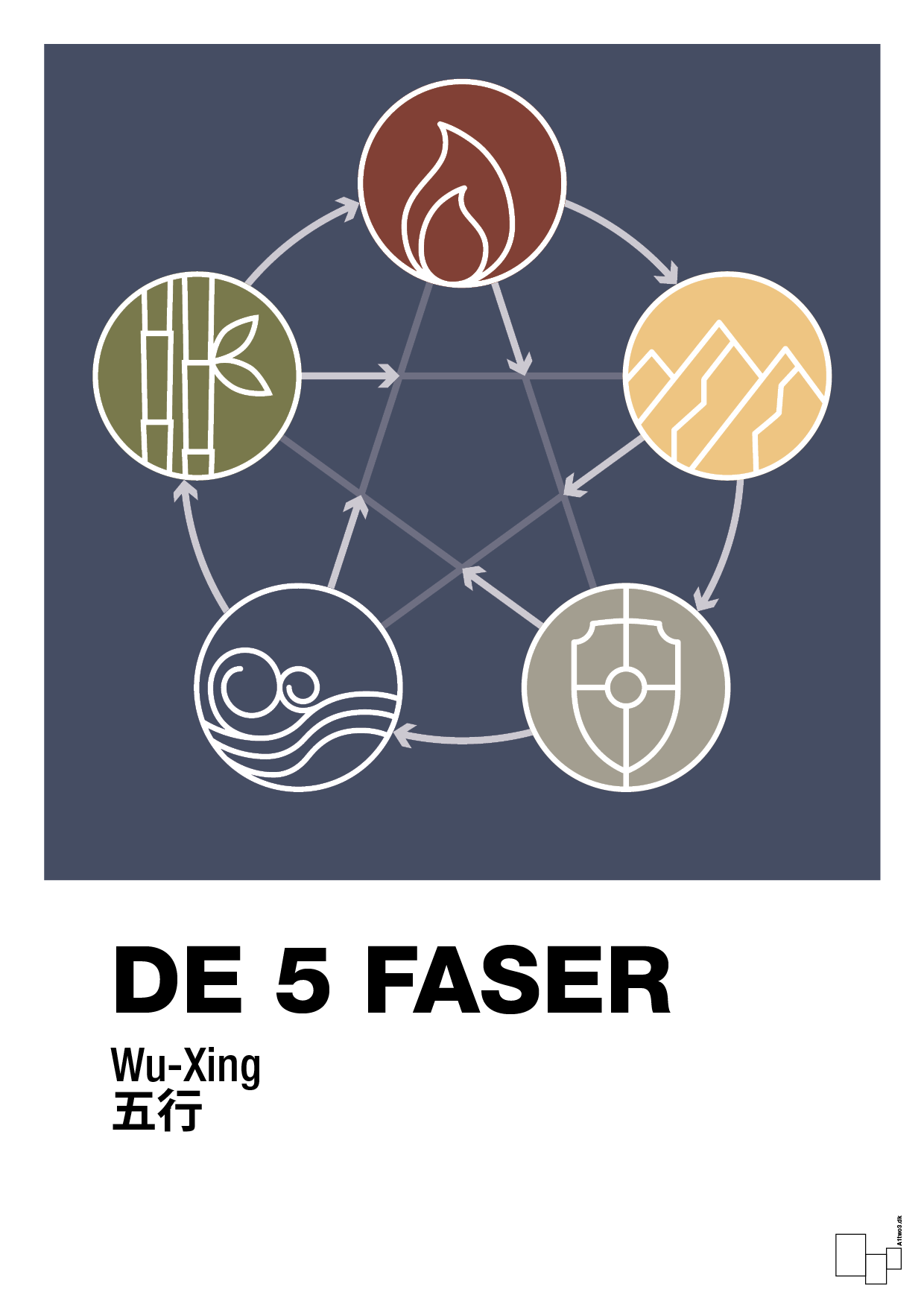 De fem faser - petrol-Alternativ-A1two3