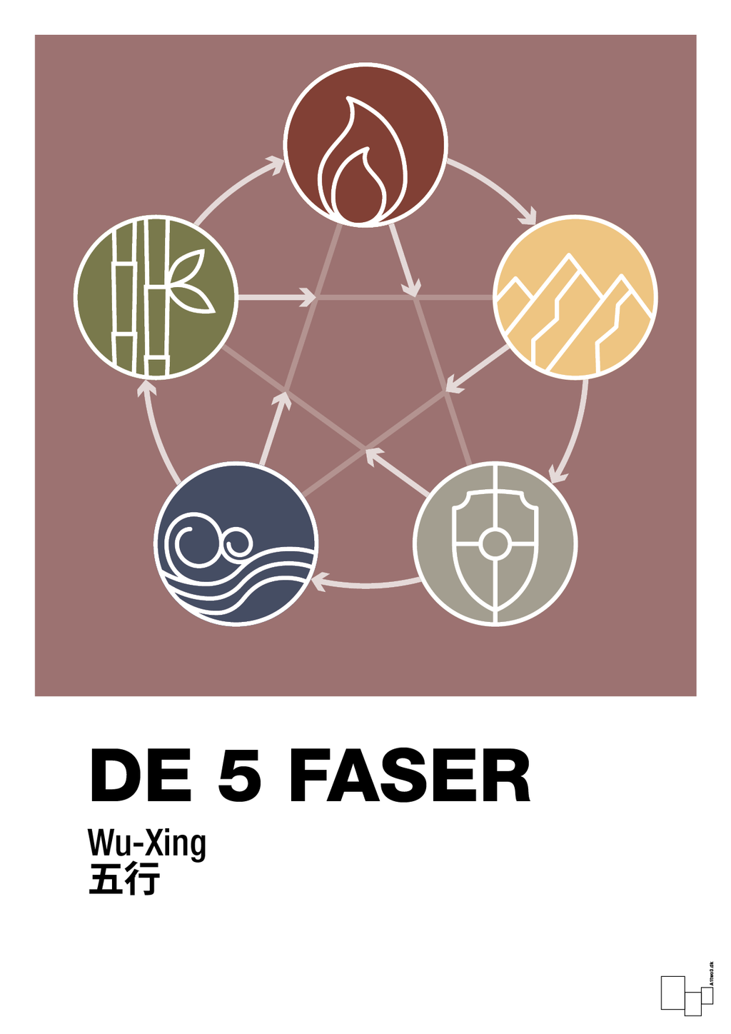 plakat: de fem faser - plum-Alternativ-A1two3
