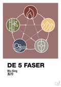 plakat: de fem faser - plum-Alternativ-A1two3