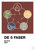 plakat: de fem faser - red pepper-Alternativ-A1two3