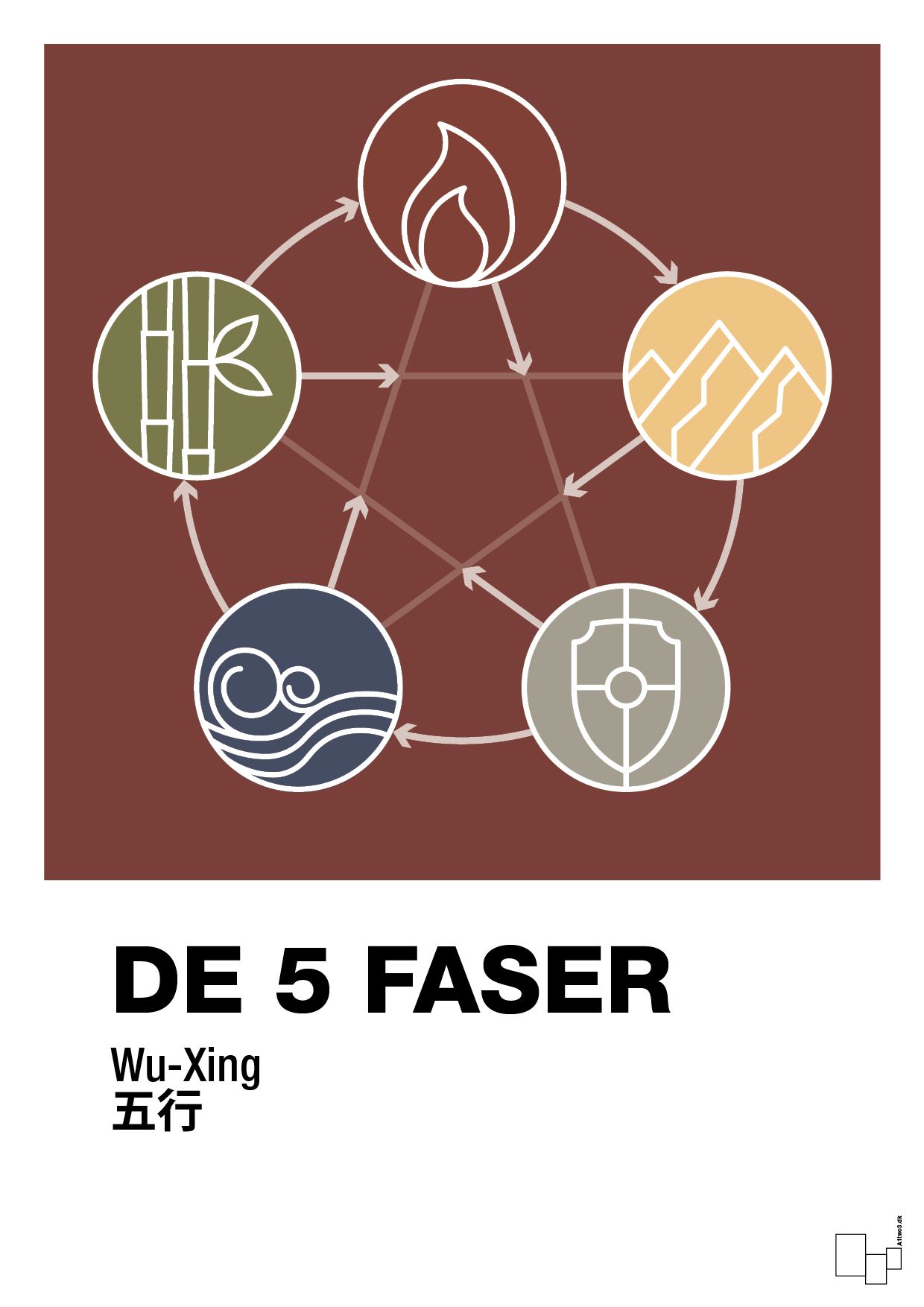 plakat: de fem faser - red pepper-Alternativ-A1two3