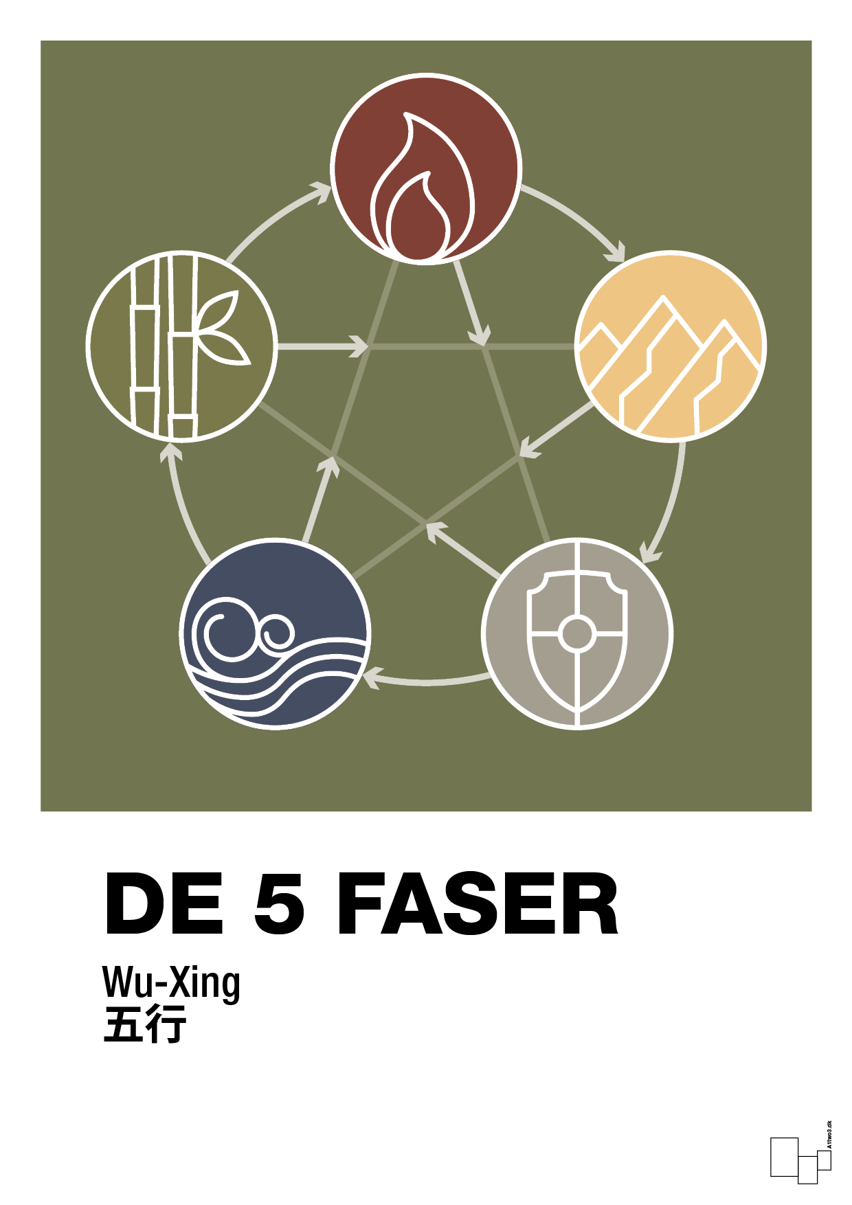 plakat: de fem faser - secret meadow-Alternativ-A1two3