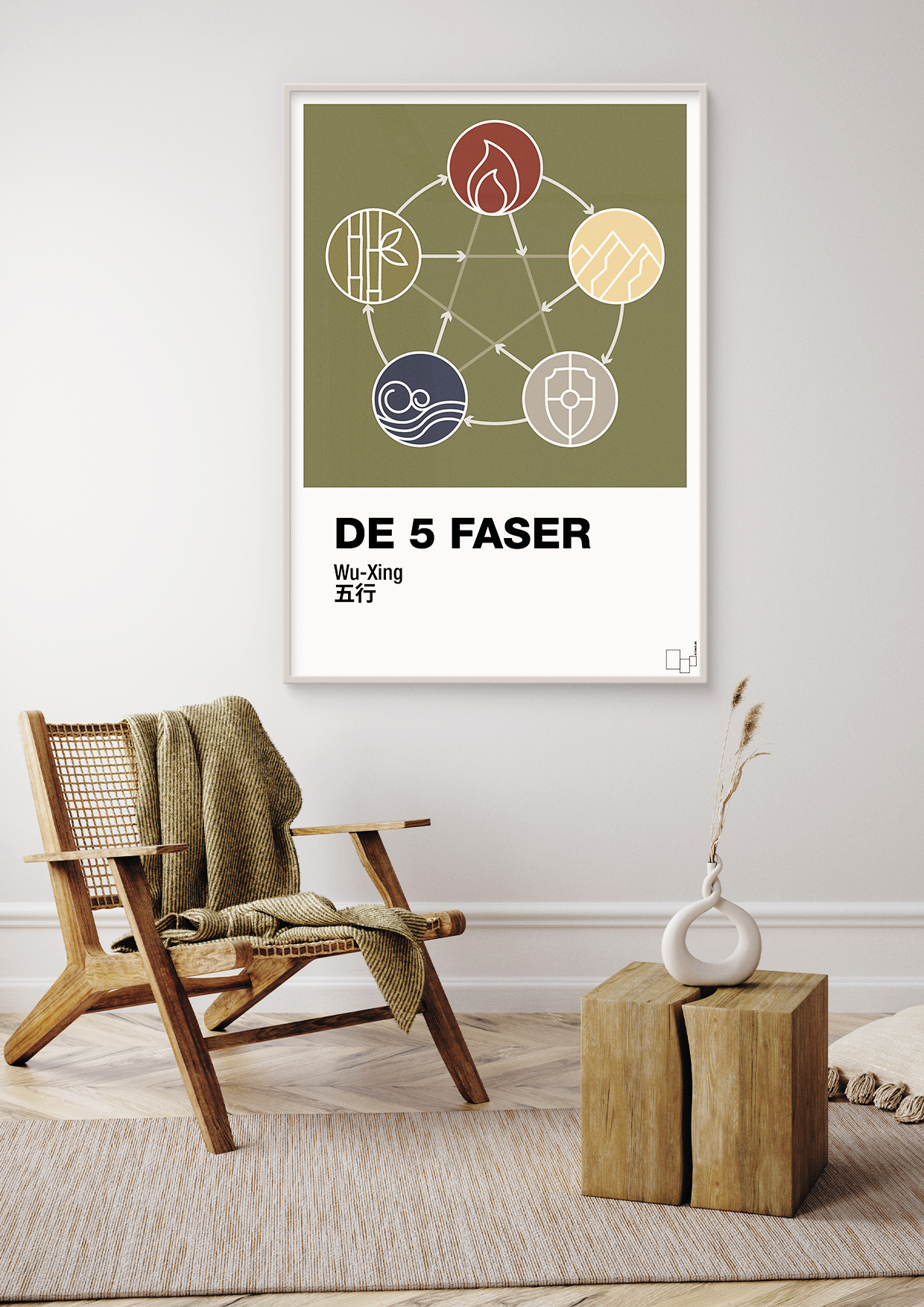 plakat: de fem faser - graphic charcoal-Alternativ-A1two3