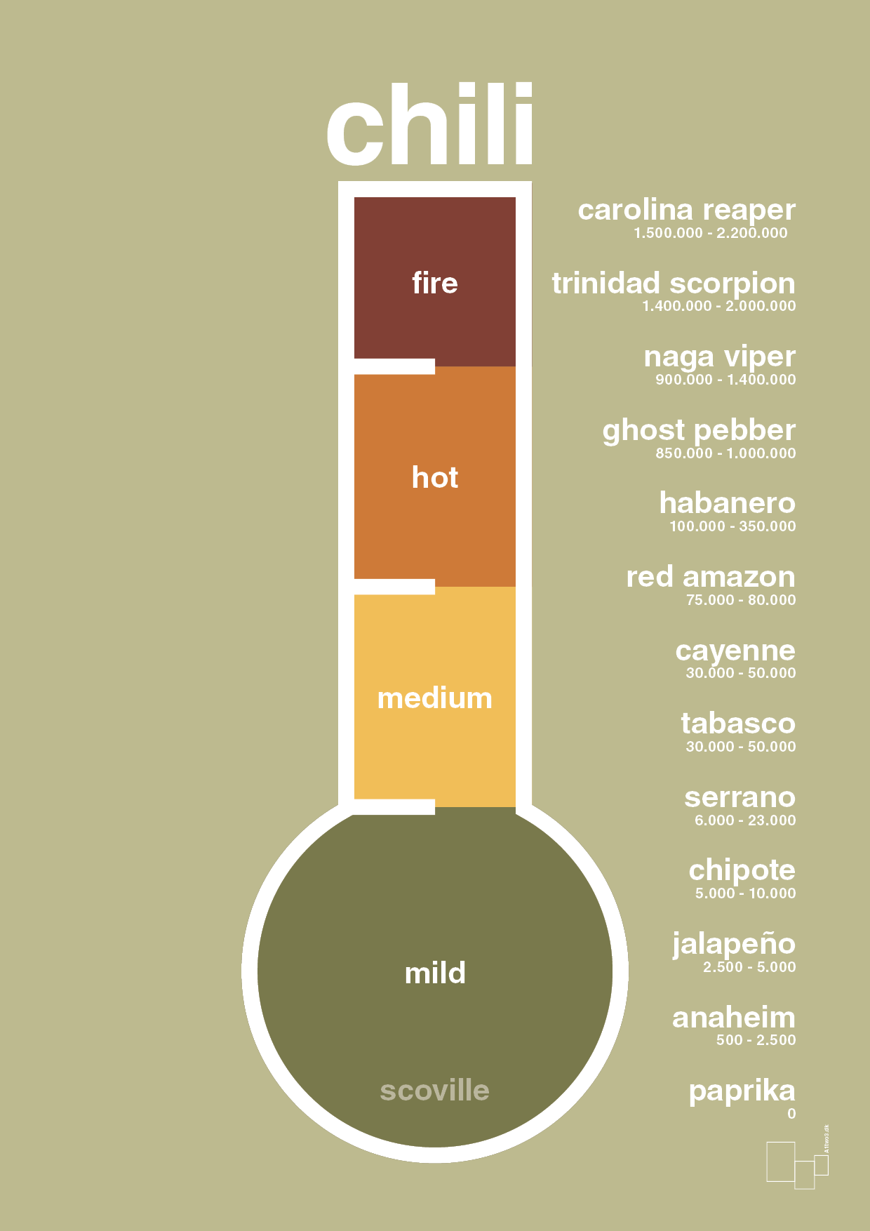 chili-meter - Plakat med Mad & Drikke i Back to Nature