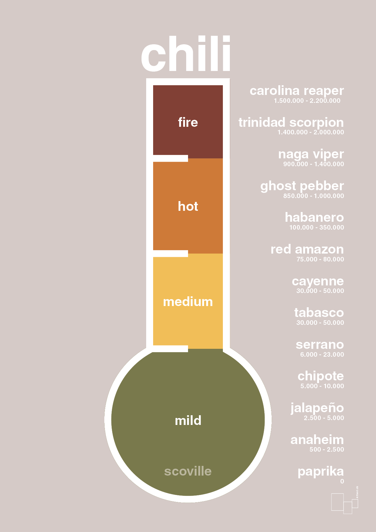 chili-meter - Plakat med Mad & Drikke i Broken Beige