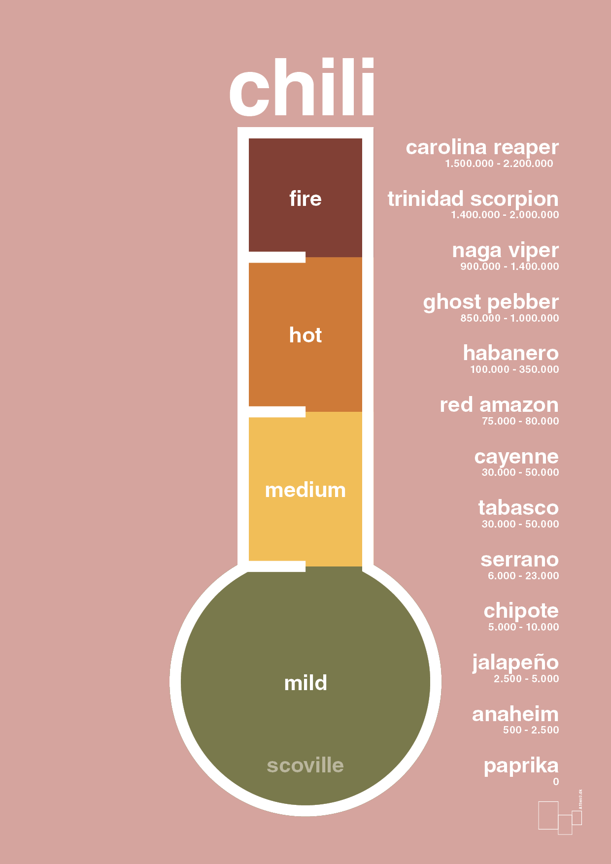 chili-meter - Plakat med Mad & Drikke i Bubble Shell