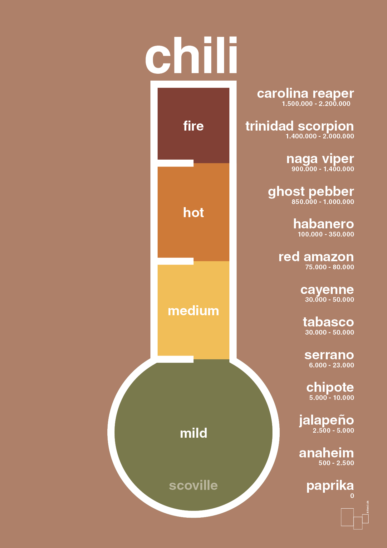 chili-meter - Plakat med Mad & Drikke i Cider Spice