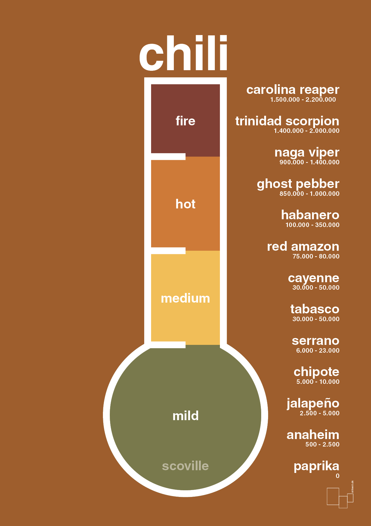 chili-meter - Plakat med Mad & Drikke i Cognac