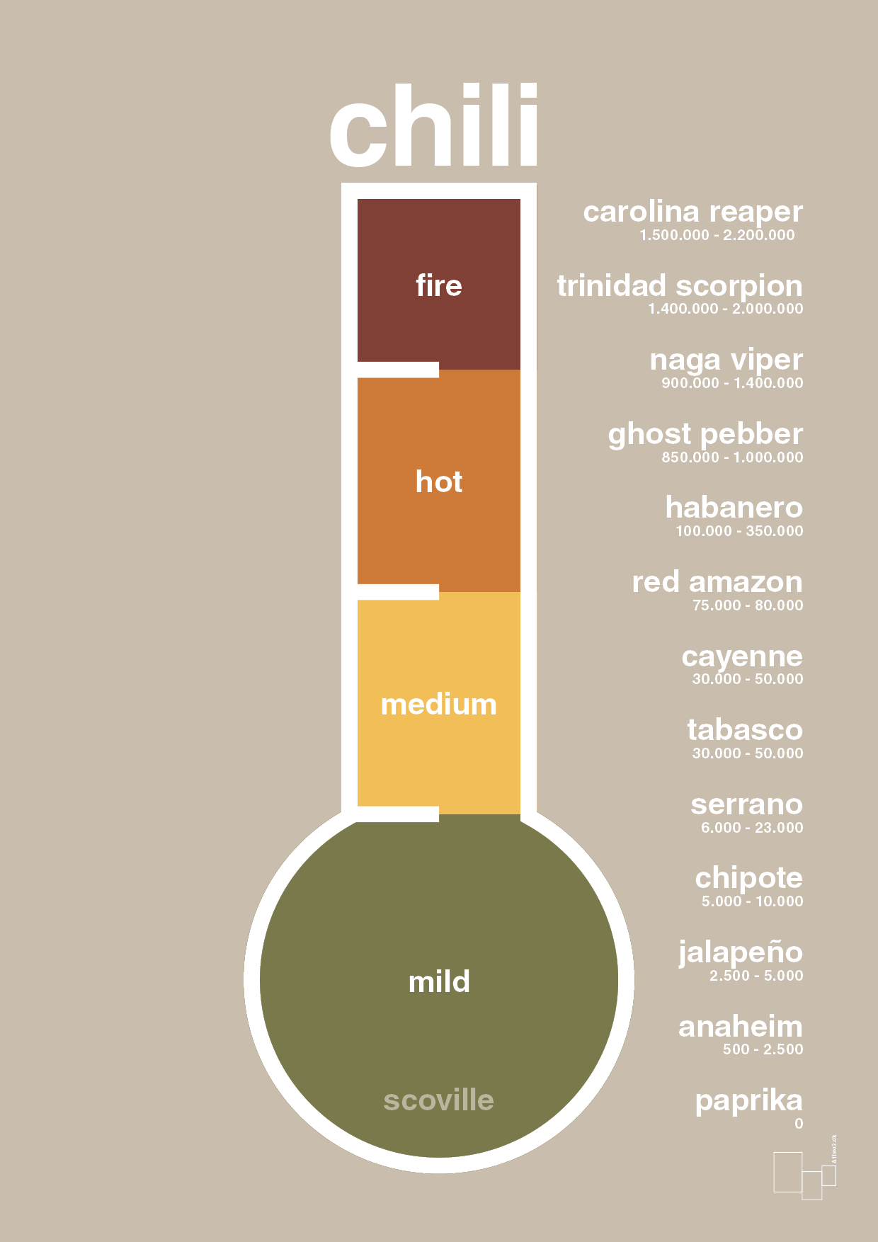 chili-meter - Plakat med Mad & Drikke i Creamy Mushroom