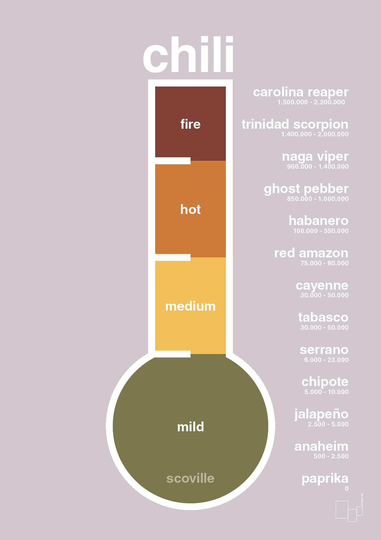 chili-meter - Plakat med Mad & Drikke i Dusty Lilac