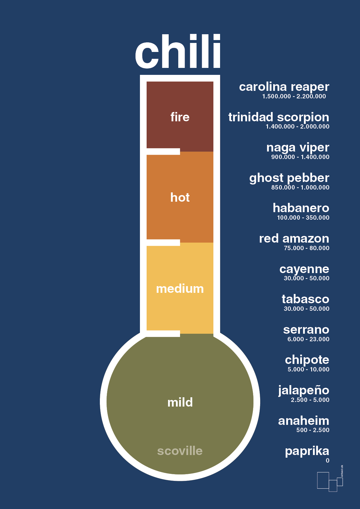 chili-meter - Plakat med Mad & Drikke i Lapis Blue