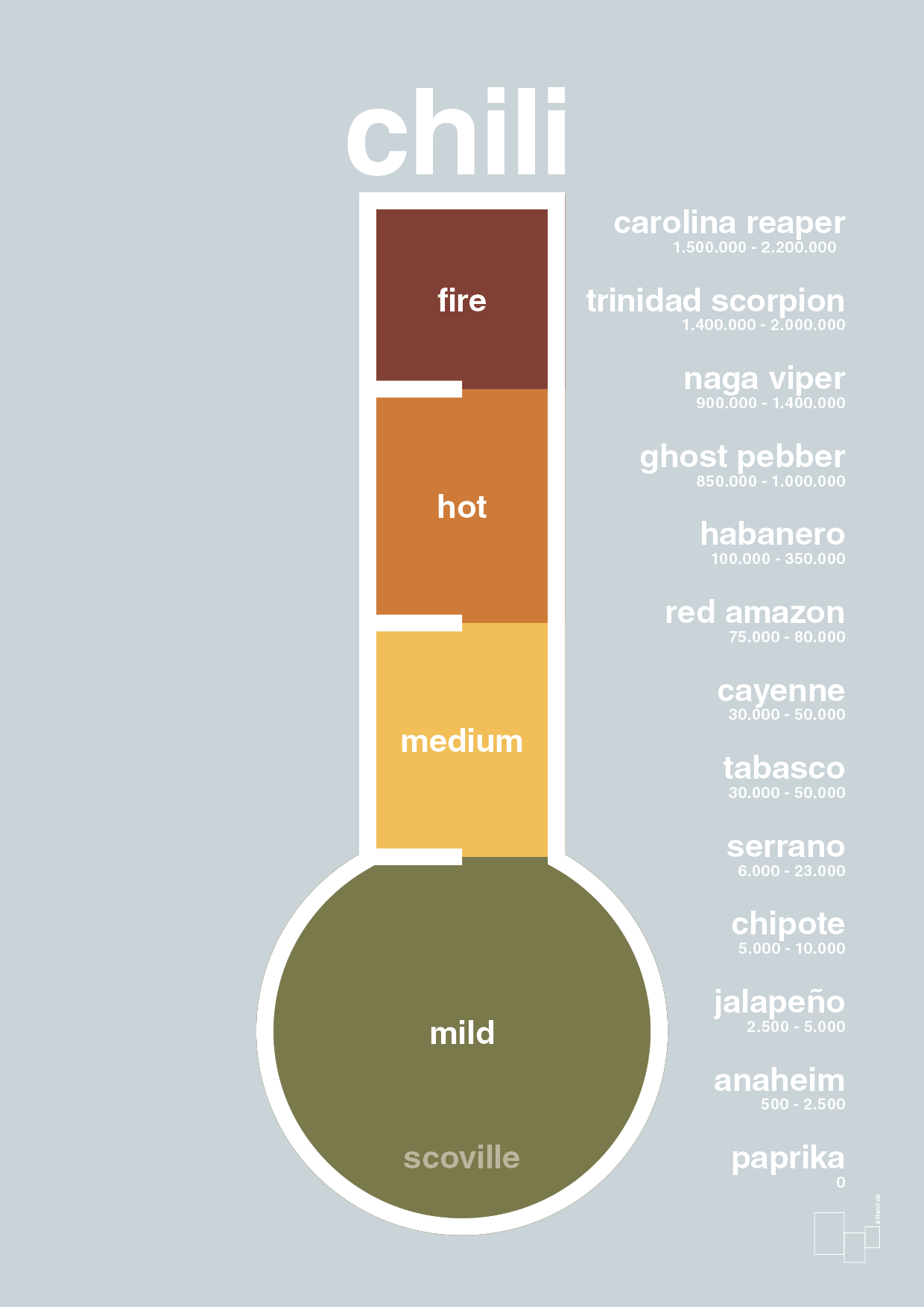 chili-meter - Plakat med Mad & Drikke i Light Drizzle