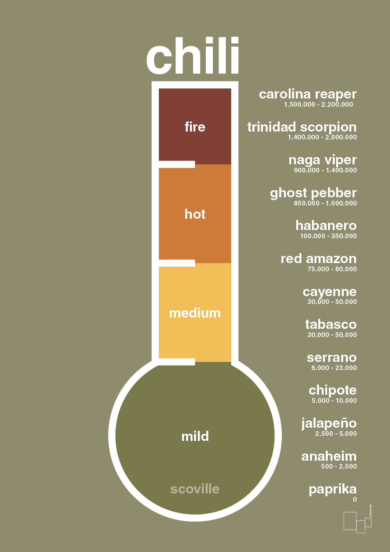 chili-meter - Plakat med Mad & Drikke i Misty Forrest