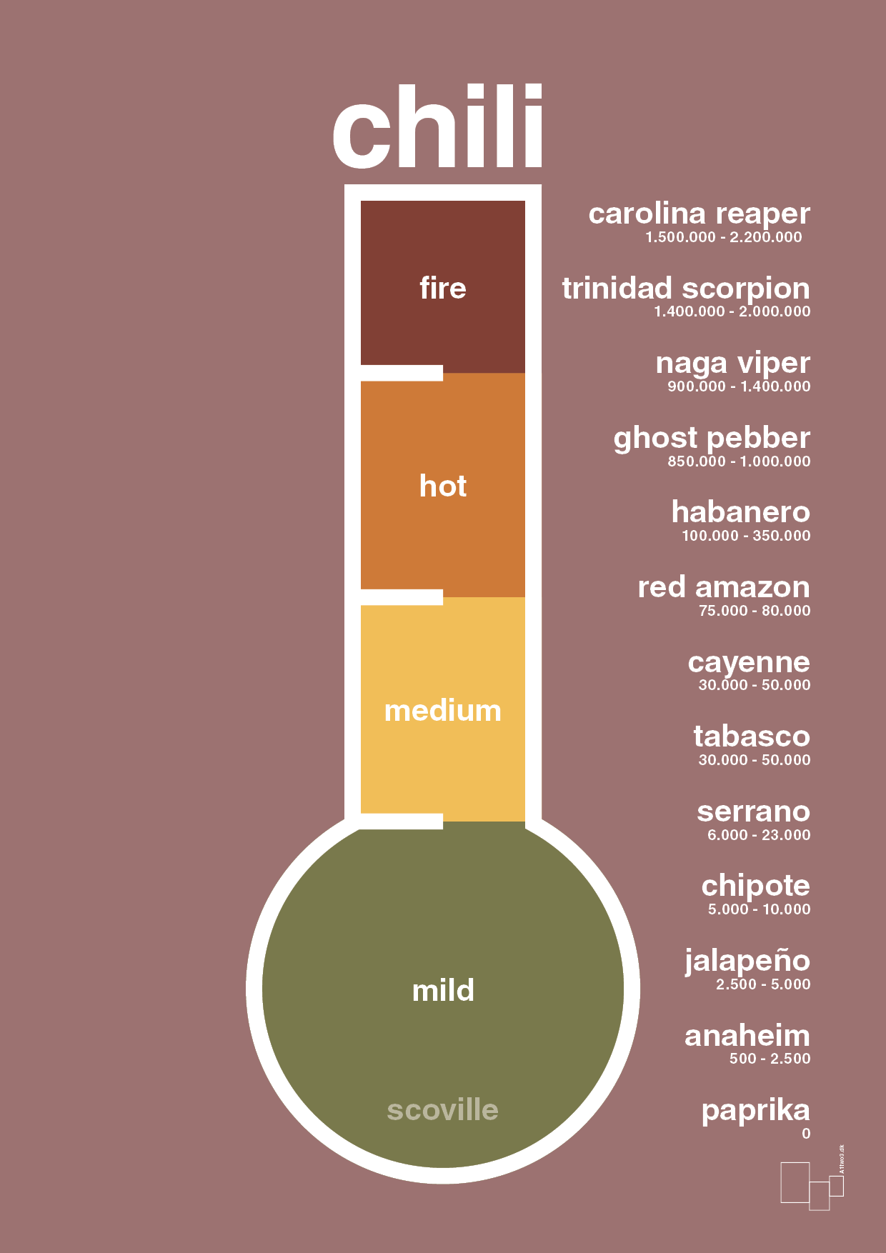 chili-meter - Plakat med Mad & Drikke i Plum