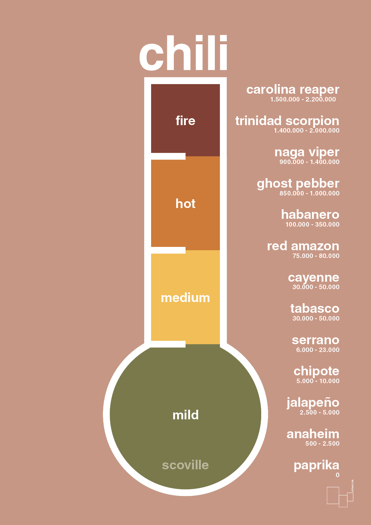 chili-meter - Plakat med Mad & Drikke i Powder