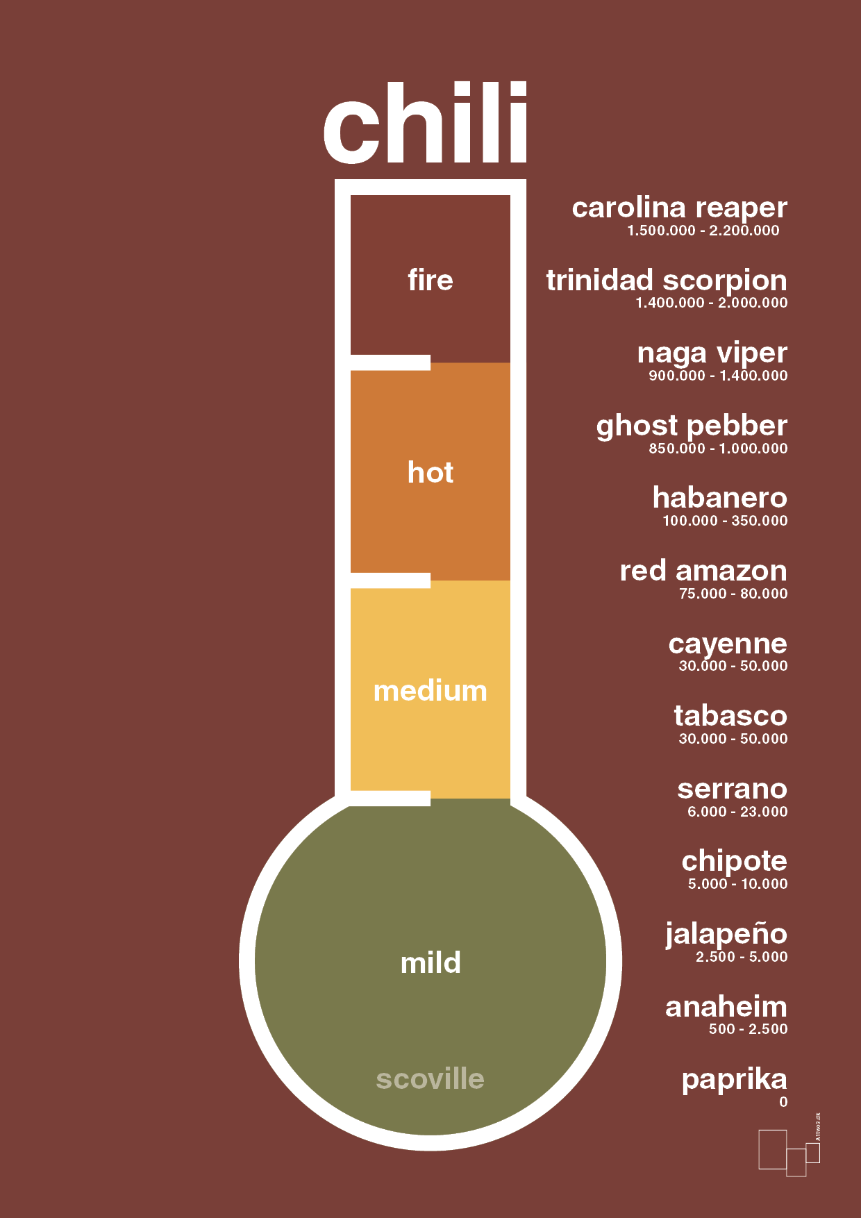 chili-meter - Plakat med Mad & Drikke i Red Pepper