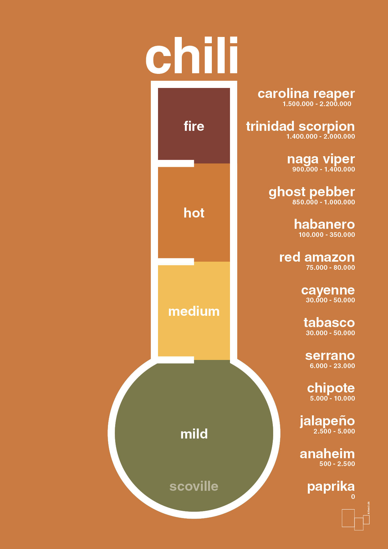 chili-meter - Plakat med Mad & Drikke i Rumba Orange