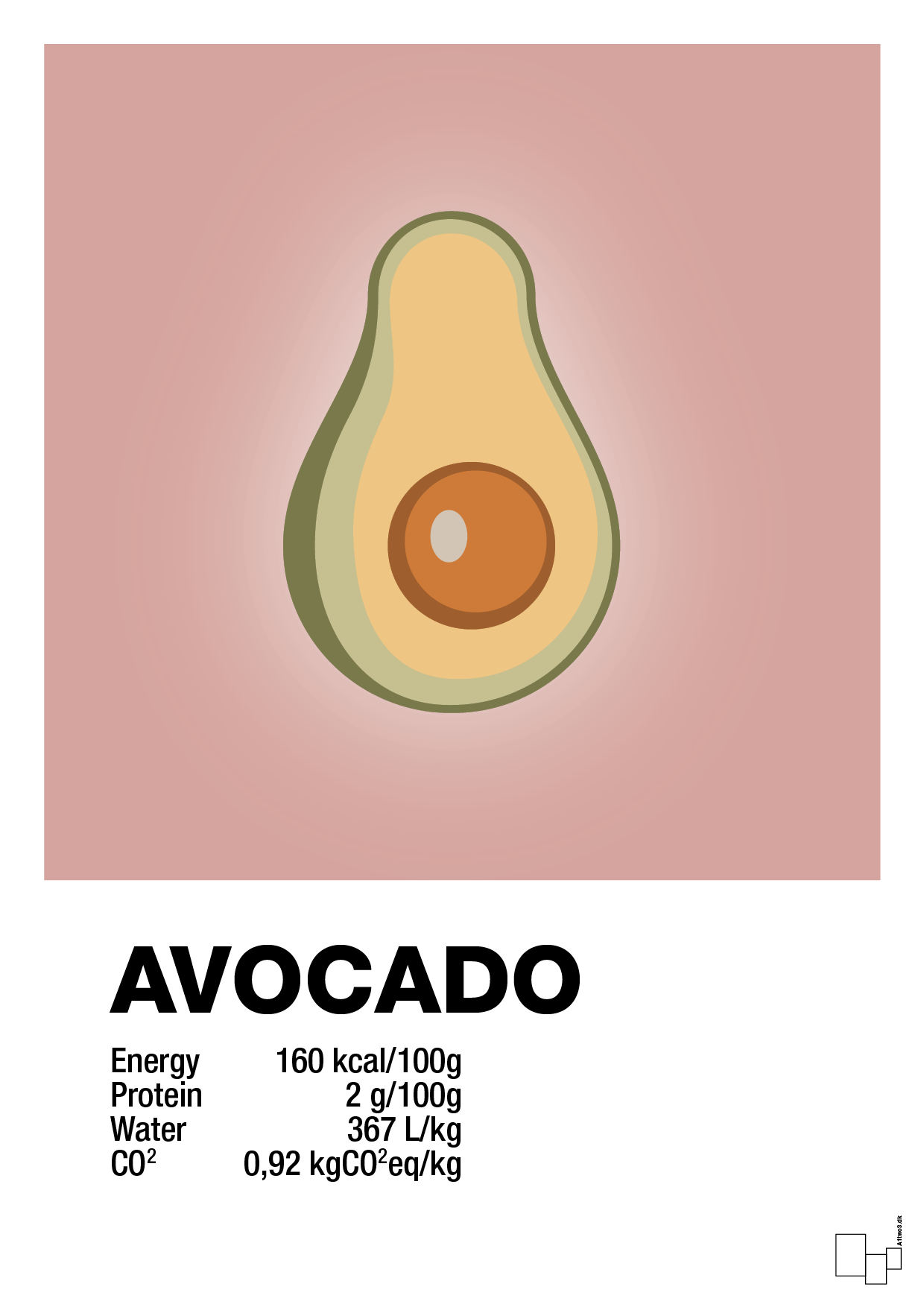 avocado nutrition og miljø - Plakat med Mad & Drikke i Bubble Shell