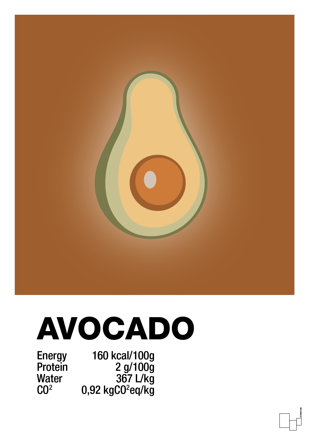 avocado nutrition og miljø - Plakat med Mad & Drikke i Cognac