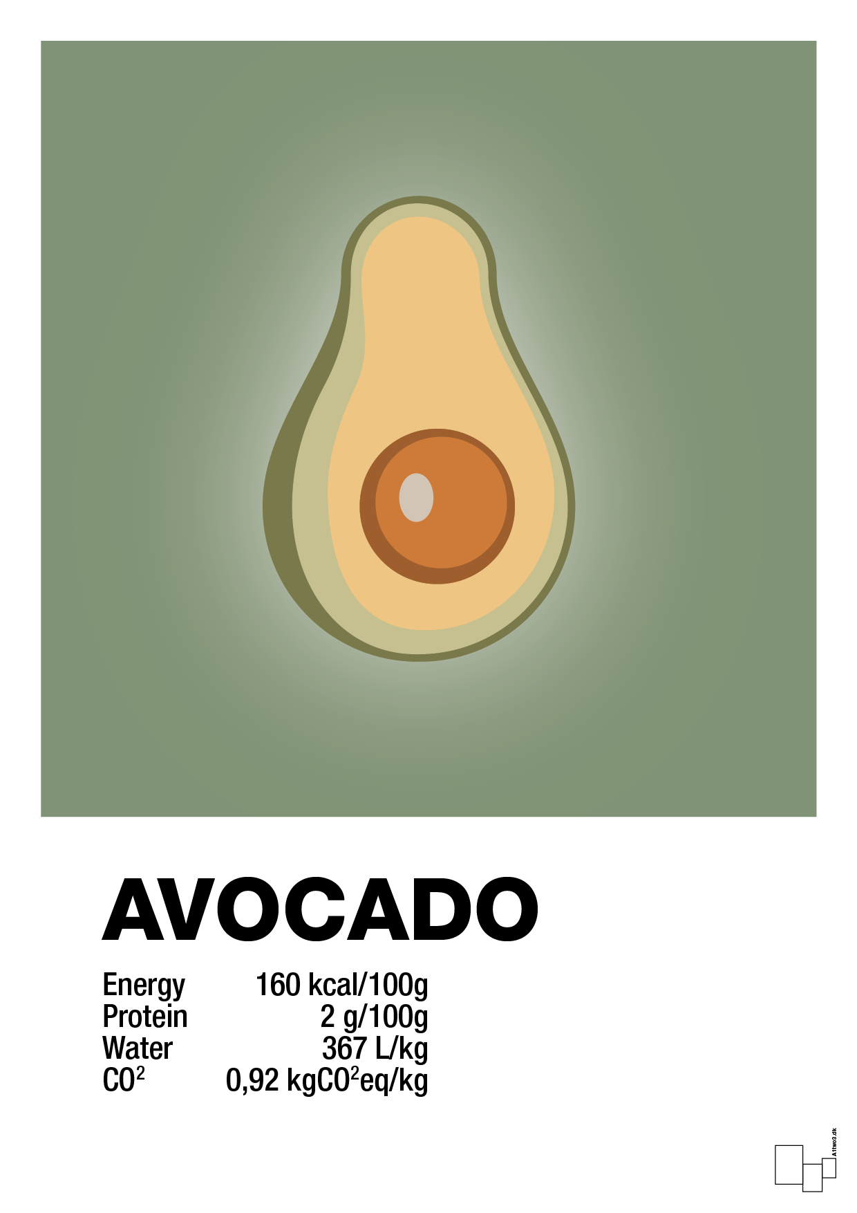 avocado nutrition og miljø - Plakat med Mad & Drikke i Jade