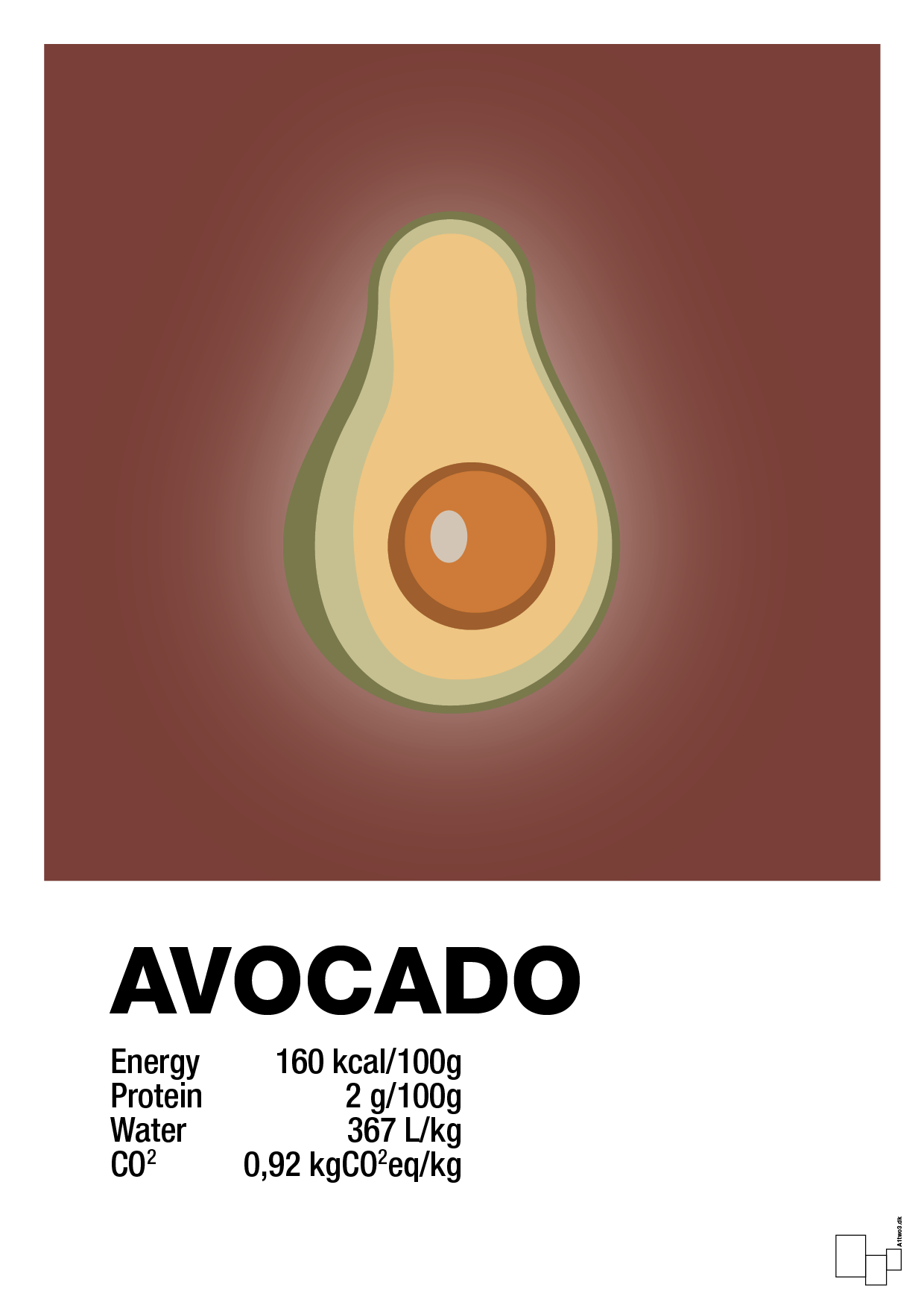 avocado nutrition og miljø - Plakat med Mad & Drikke i Red Pepper