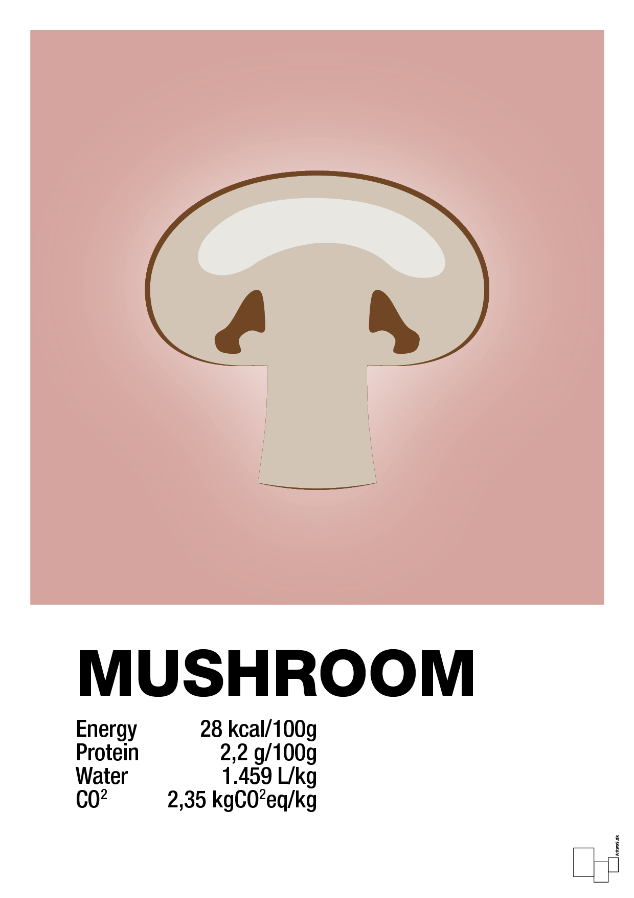 mushroom nutrition og miljø - Plakat med Mad & Drikke i Bubble Shell