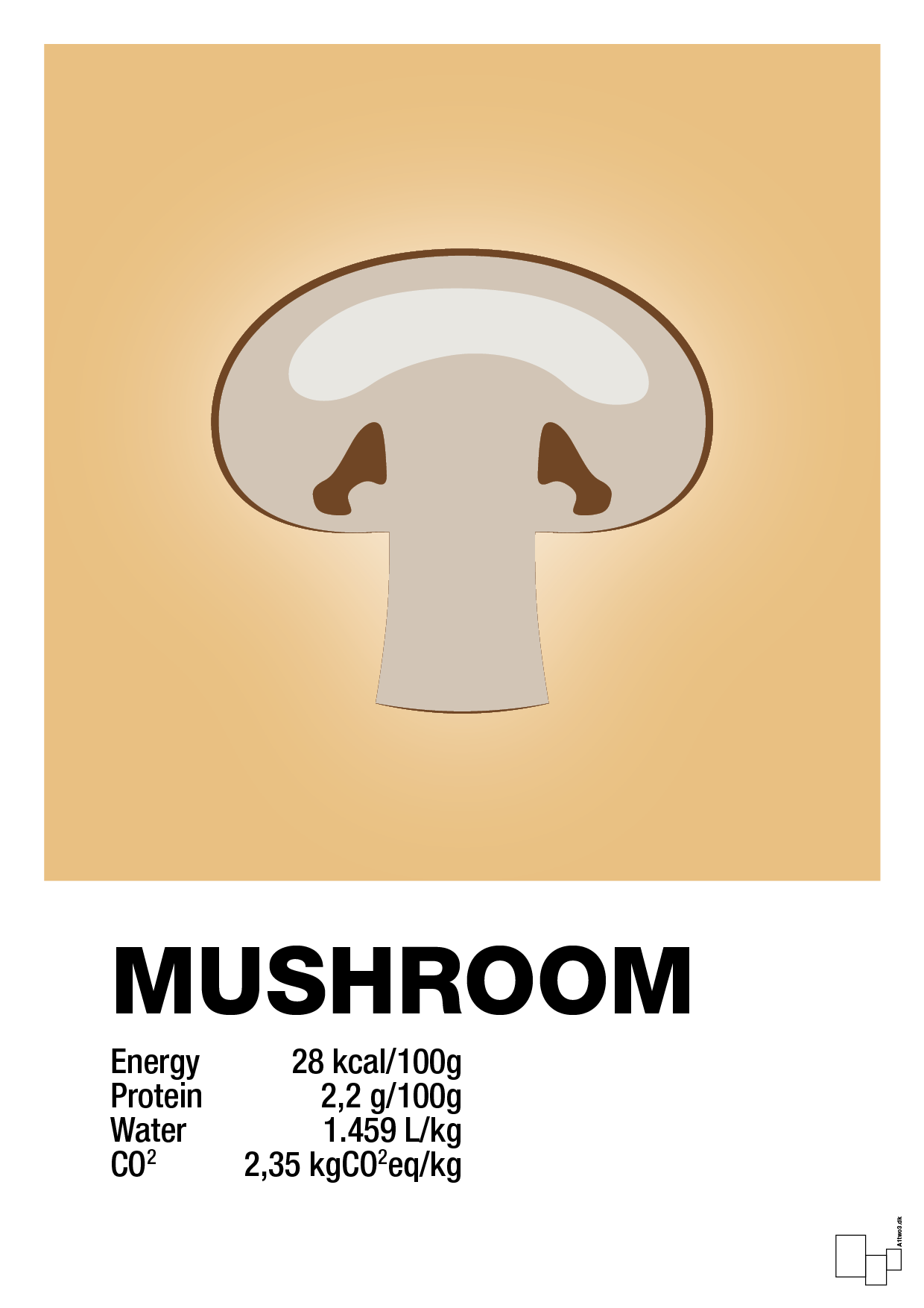 mushroom nutrition og miljø - Plakat med Mad & Drikke i Charismatic