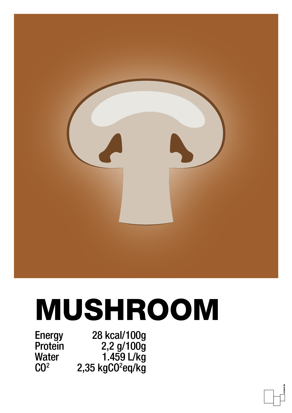 mushroom nutrition og miljø - Plakat med Mad & Drikke i Cognac