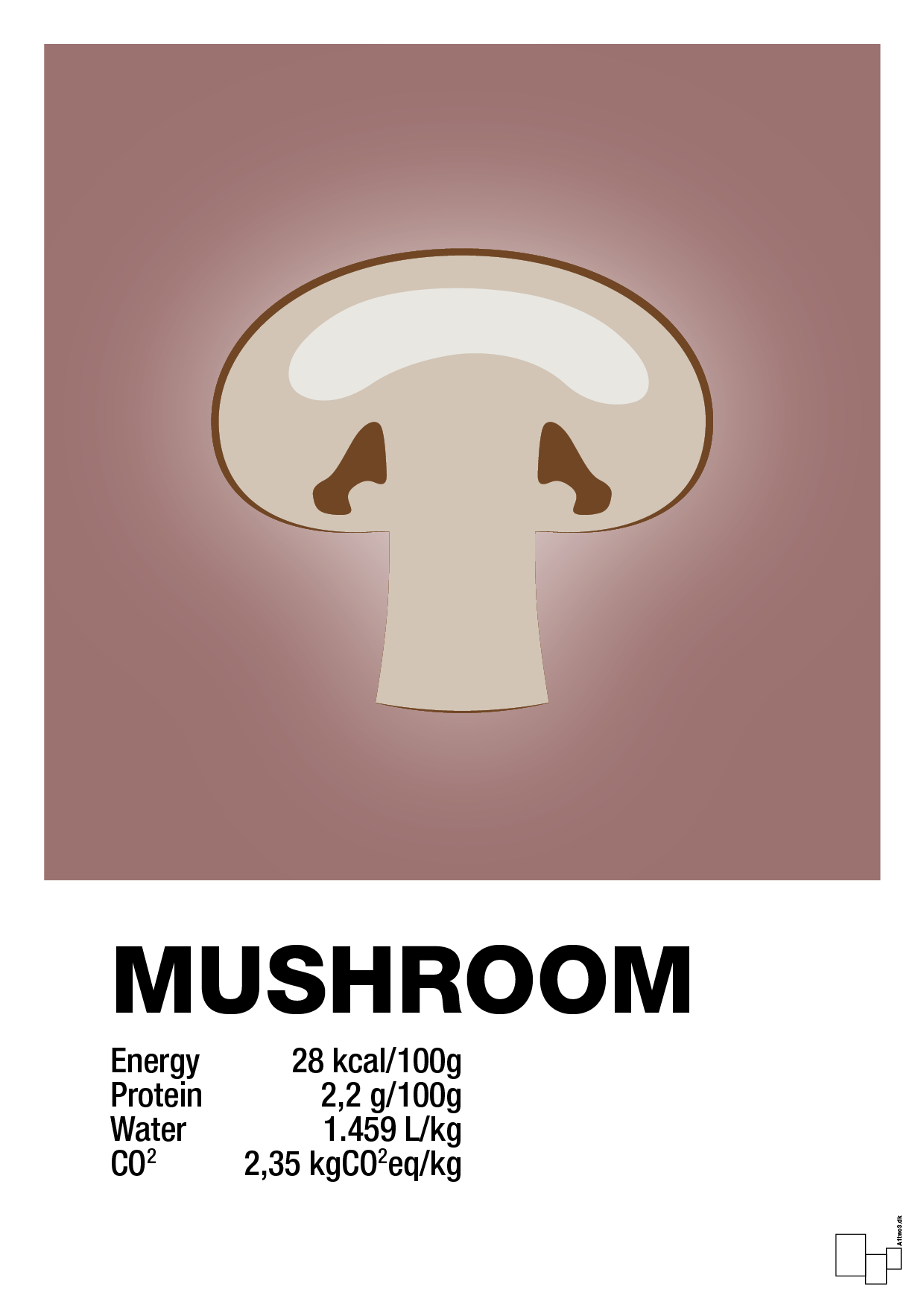 mushroom nutrition og miljø - Plakat med Mad & Drikke i Plum