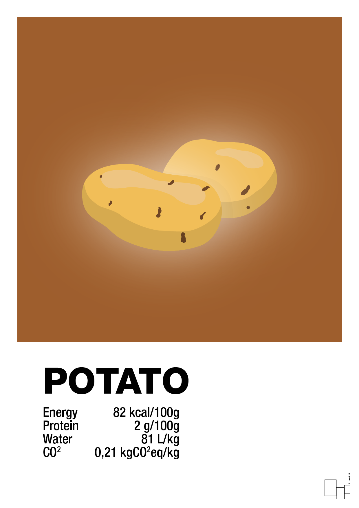 potato nutrition og miljø - Plakat med Mad & Drikke i Cognac