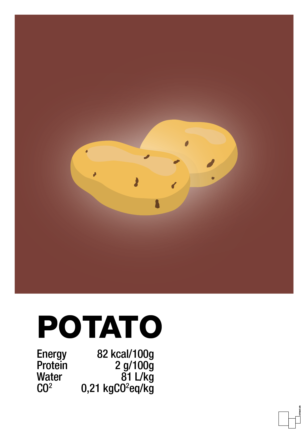 potato nutrition og miljø - Plakat med Mad & Drikke i Red Pepper
