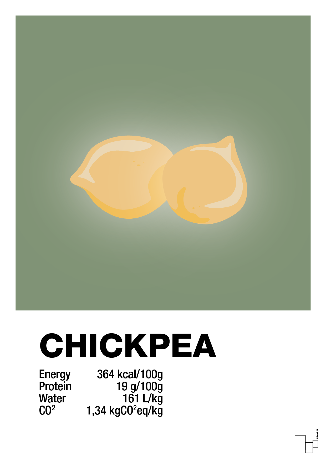 chickpeas nutrition og miljø - Plakat med Mad & Drikke i Jade