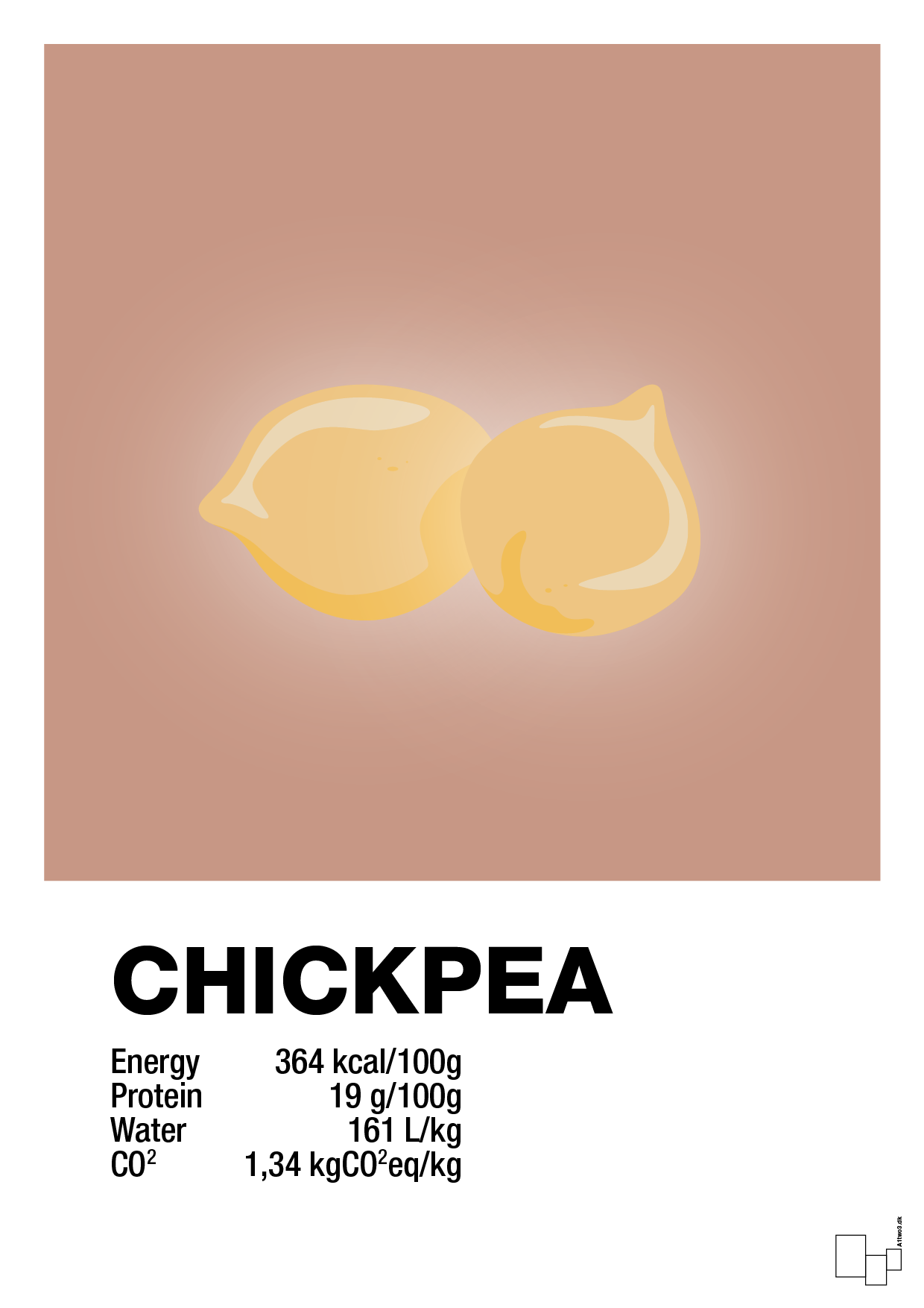 chickpeas nutrition og miljø - Plakat med Mad & Drikke i Powder