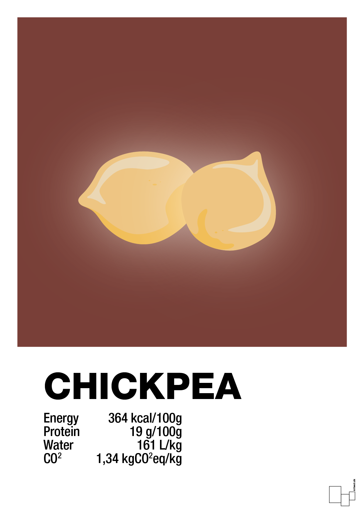 chickpeas nutrition og miljø - Plakat med Mad & Drikke i Red Pepper