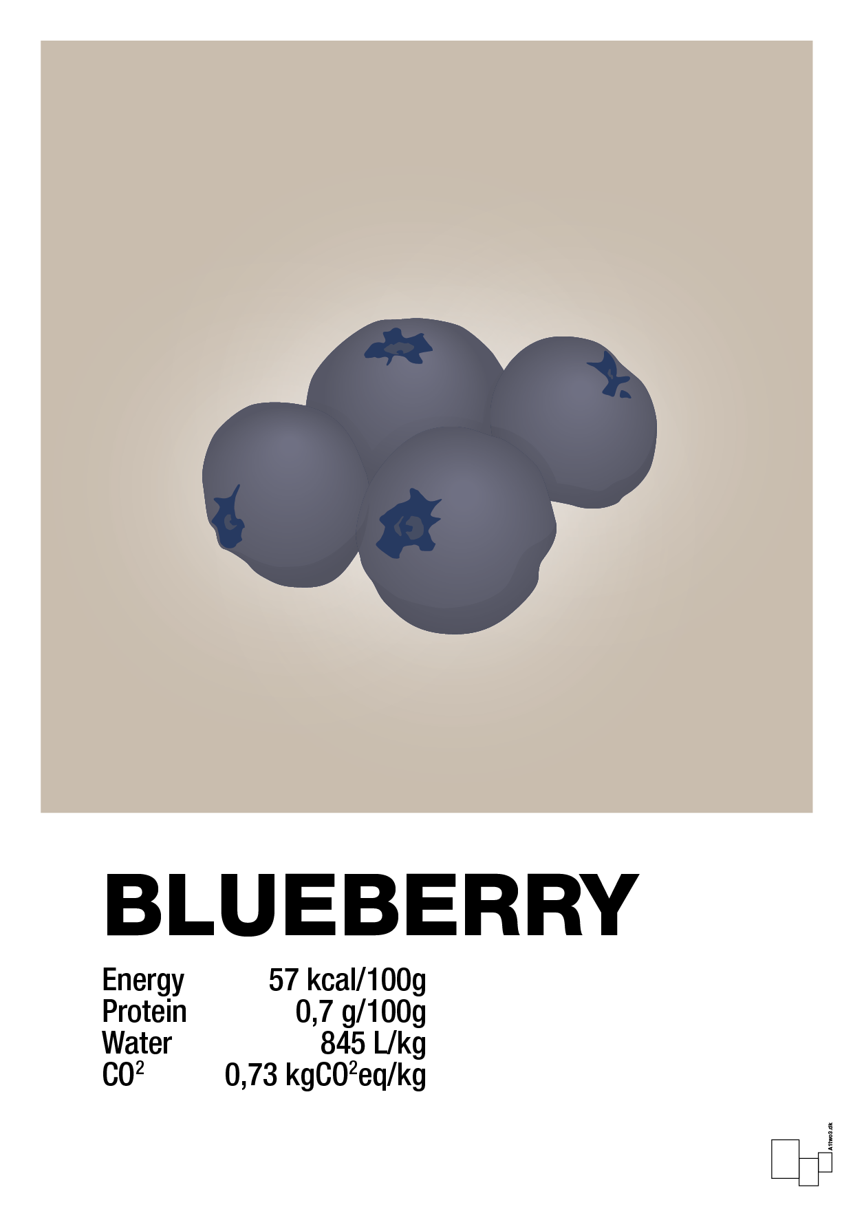 blueberry nutrition og miljø - Plakat med Mad & Drikke i Creamy Mushroom