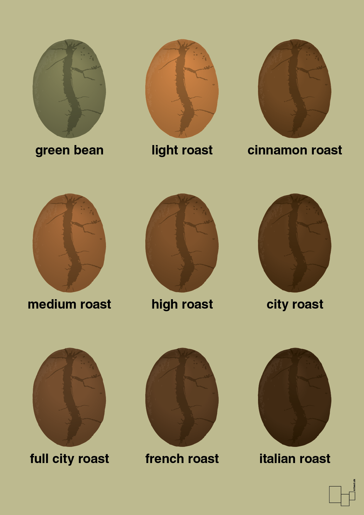 coffee roast levels - Plakat med Mad & Drikke i Back to Nature