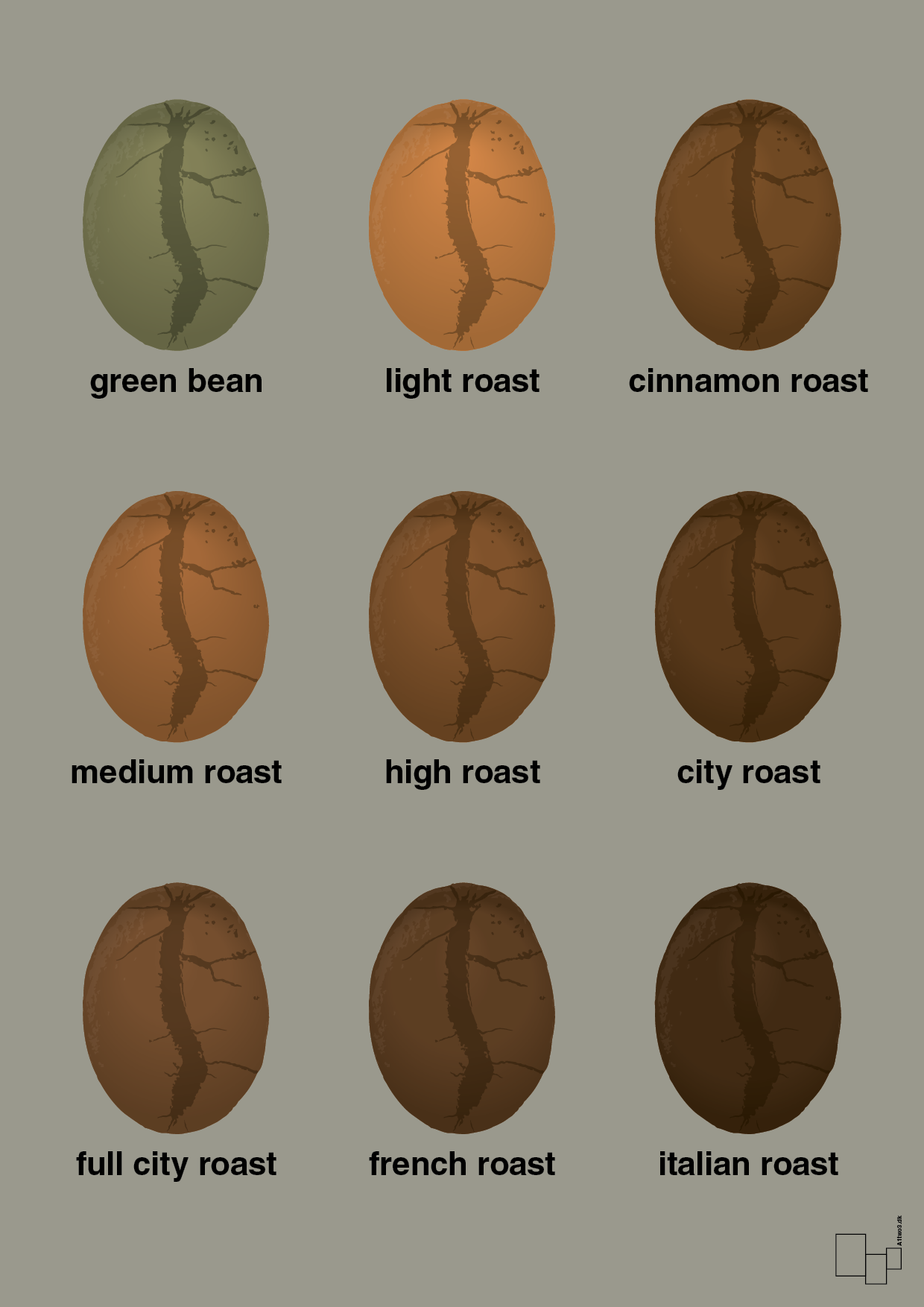 coffee roast levels - Plakat med Mad & Drikke i Battleship Gray