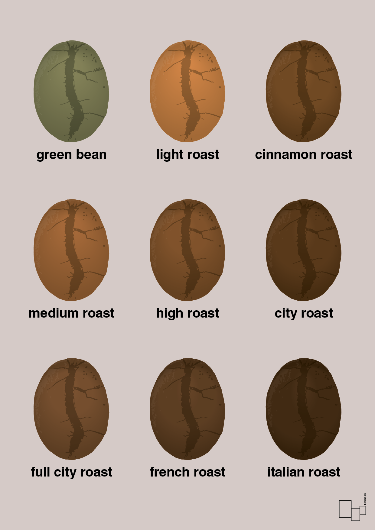 coffee roast levels - Plakat med Mad & Drikke i Broken Beige