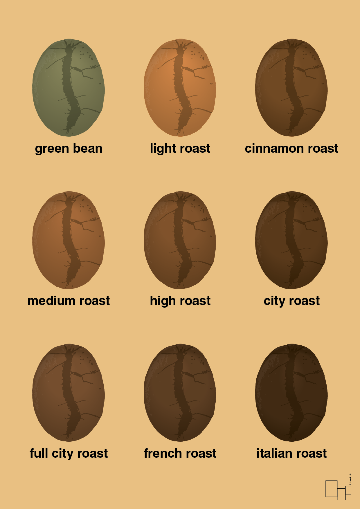 coffee roast levels - Plakat med Mad & Drikke i Charismatic