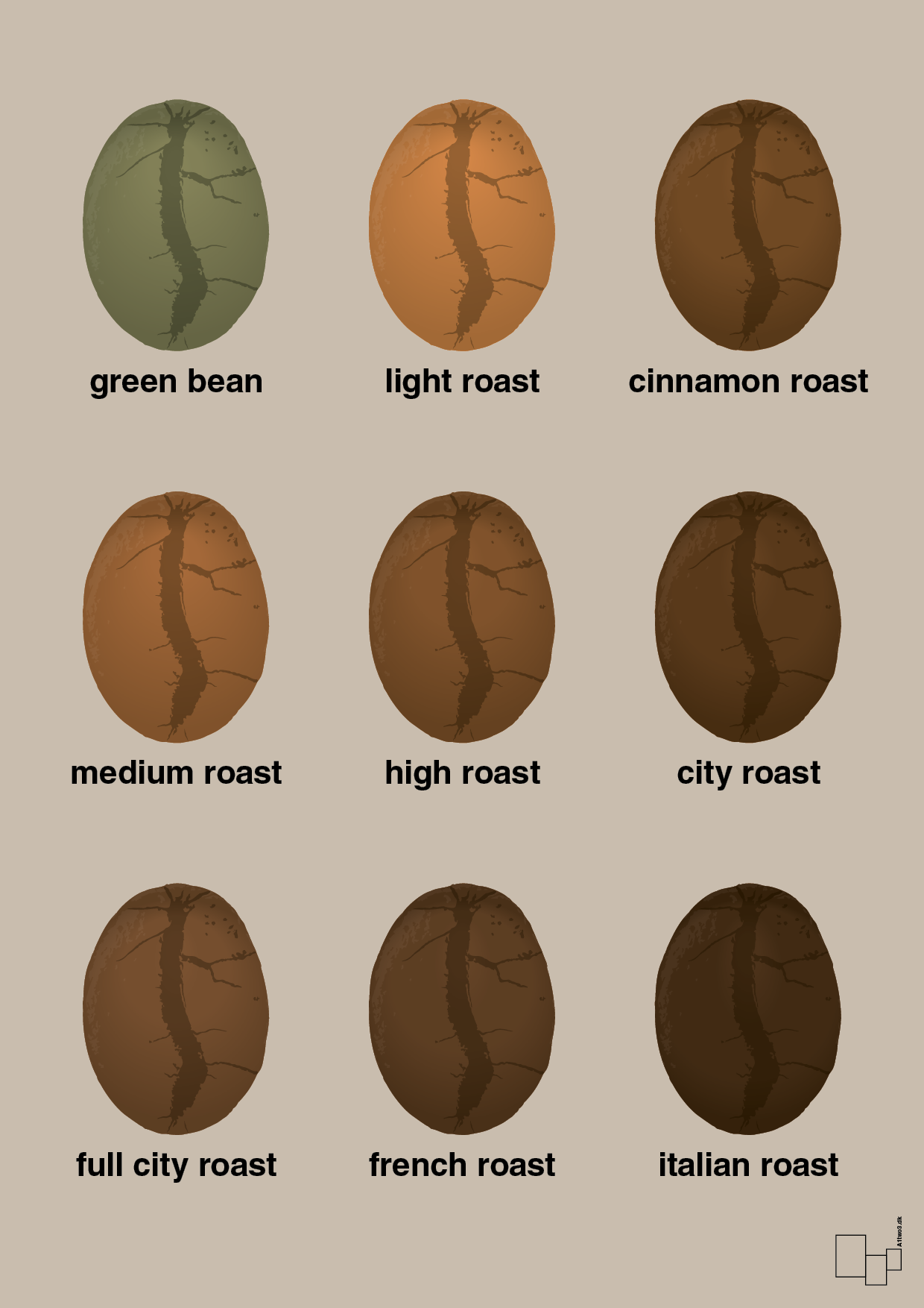 coffee roast levels - Plakat med Mad & Drikke i Creamy Mushroom