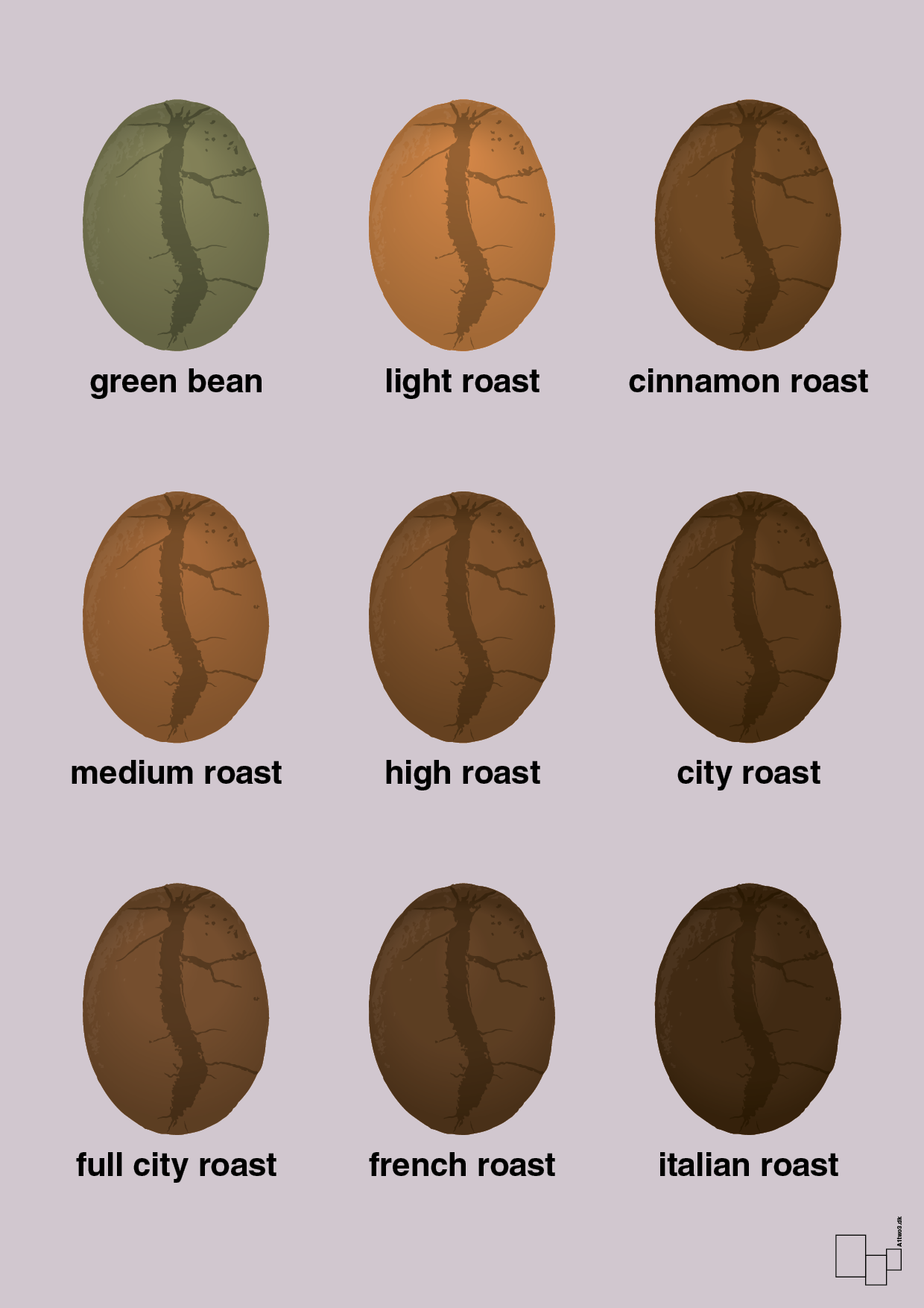 coffee roast levels - Plakat med Mad & Drikke i Dusty Lilac