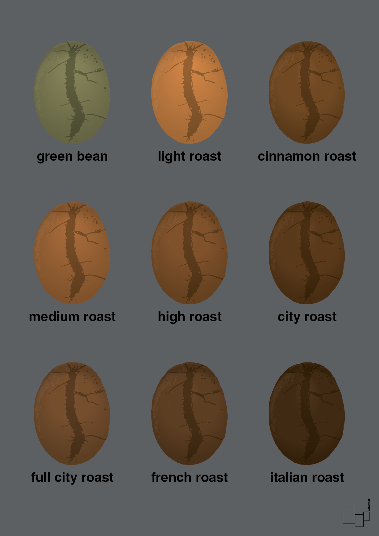 coffee roast levels - Plakat med Mad & Drikke i Graphic Charcoal