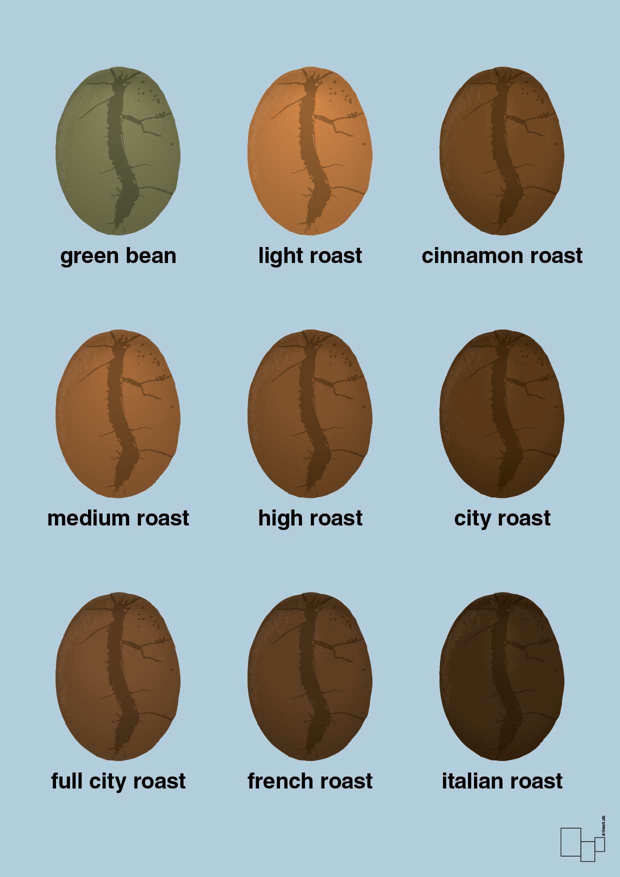 coffee roast levels - Plakat med Mad & Drikke i Heavenly Blue