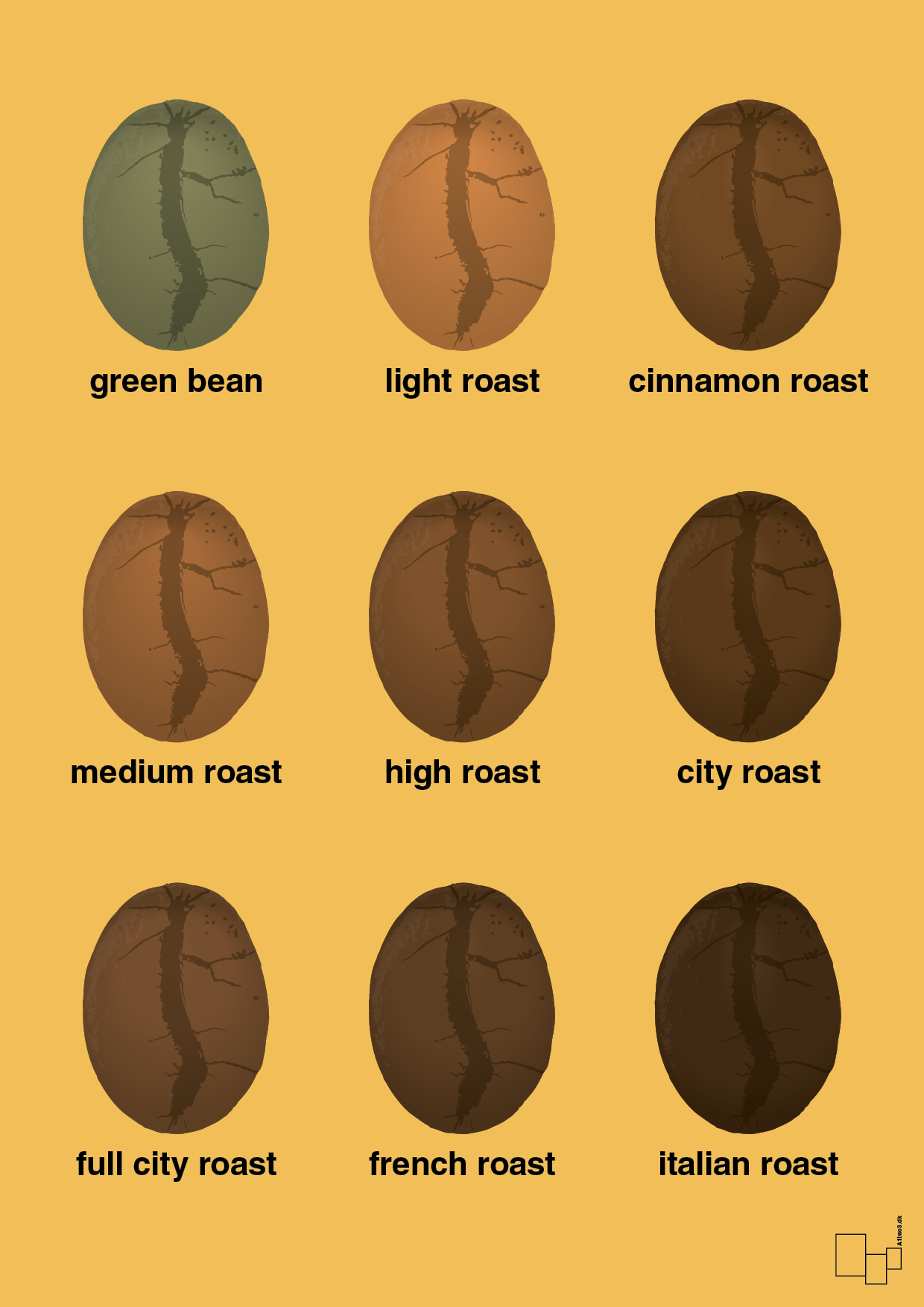 coffee roast levels - Plakat med Mad & Drikke i Honeycomb