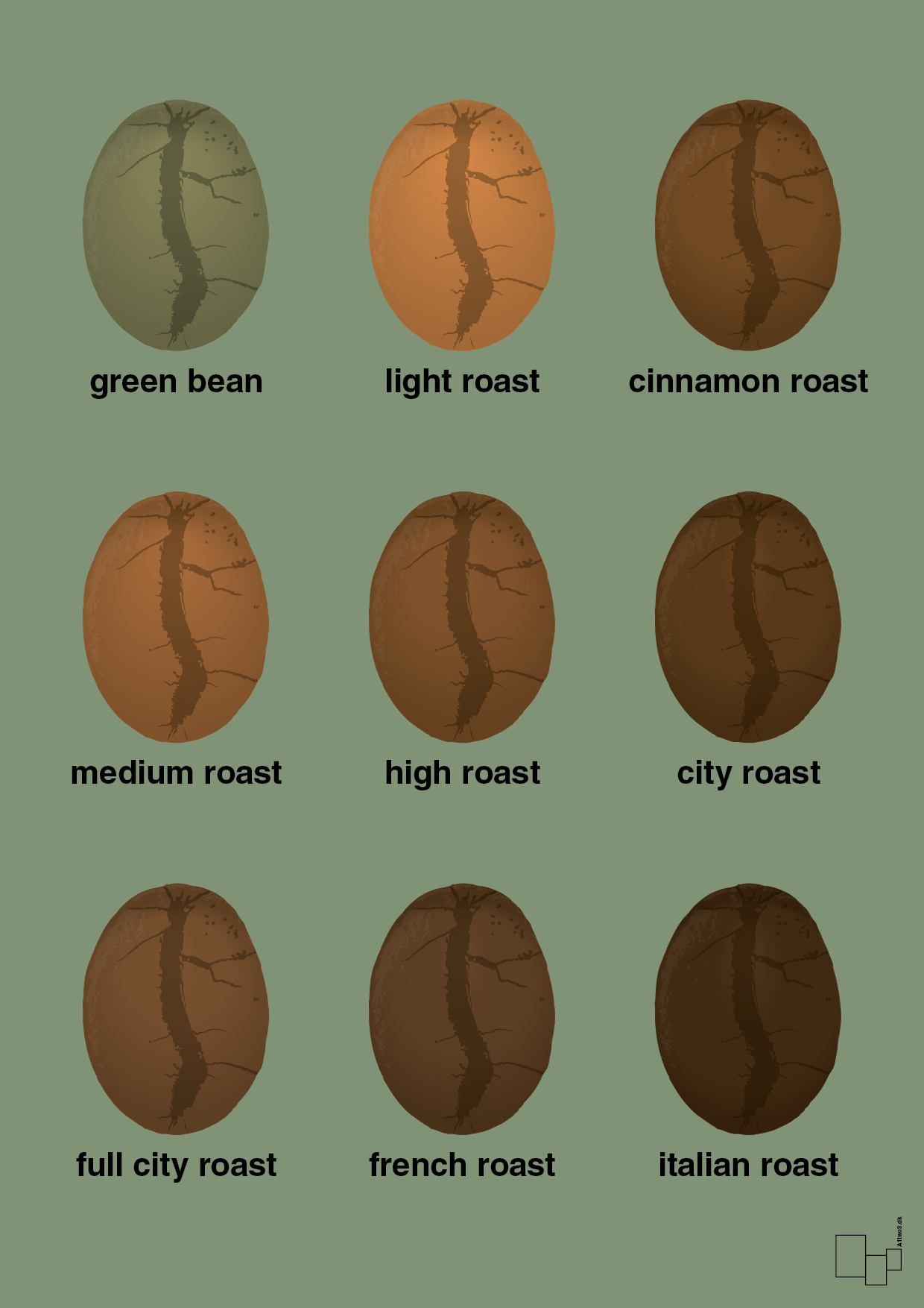 coffee roast levels - Plakat med Mad & Drikke i Jade