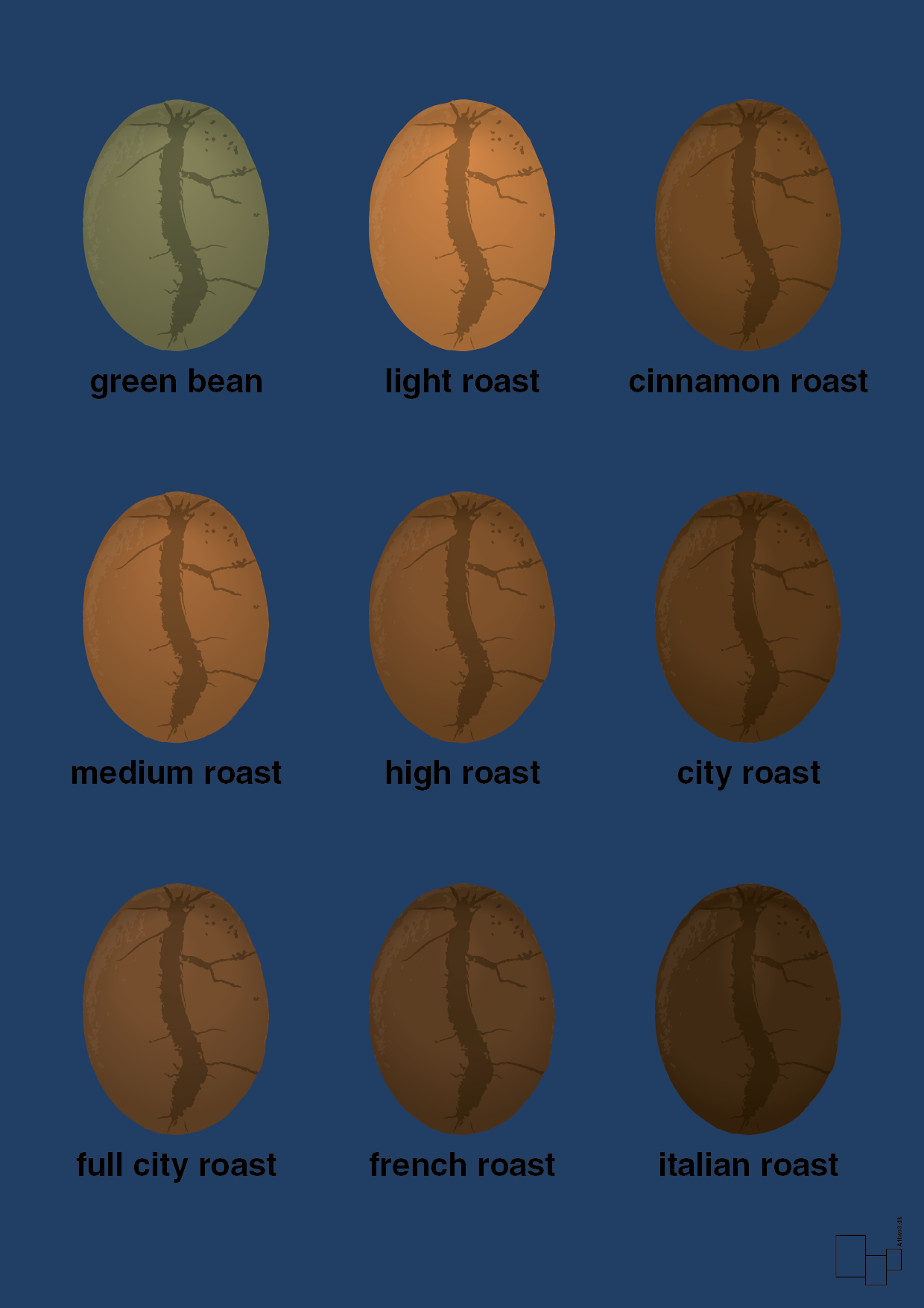 coffee roast levels - Plakat med Mad & Drikke i Lapis Blue