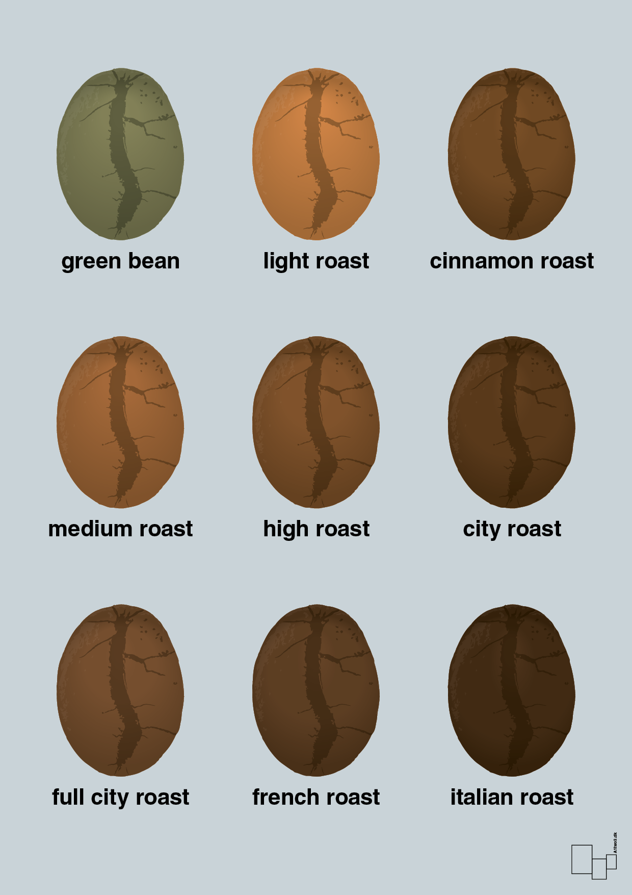 coffee roast levels - Plakat med Mad & Drikke i Light Drizzle