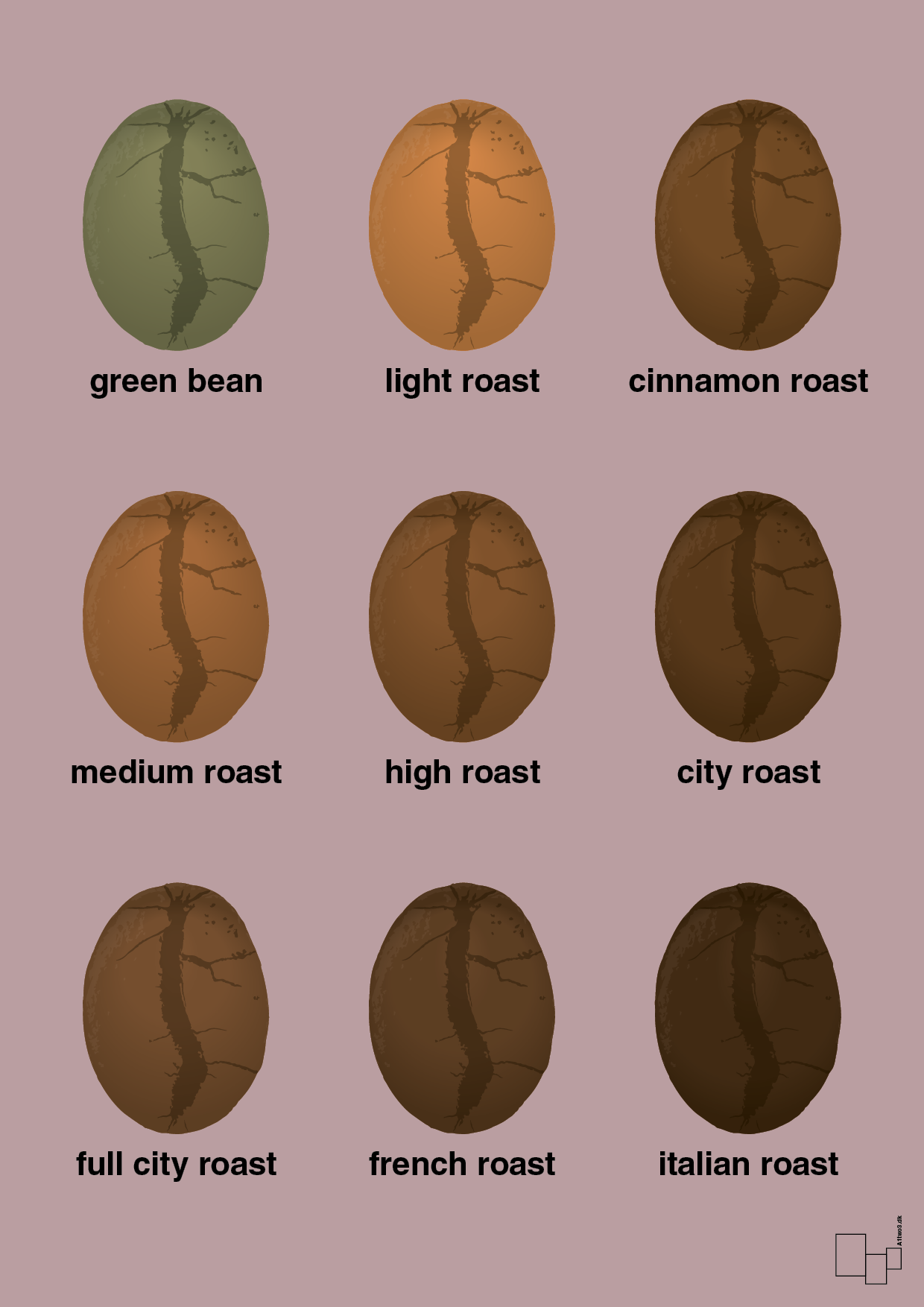 coffee roast levels - Plakat med Mad & Drikke i Light Rose